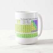 要素の周期表 コーヒーマグカップ (正面右)