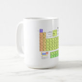 要素の周期表 コーヒーマグカップ (正面左)