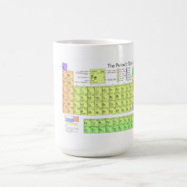 要素の周期表 コーヒーマグカップ