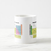 要素の周期表 コーヒーマグカップ (中央)