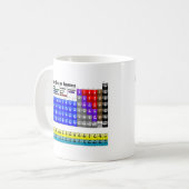 要素の周期表 コーヒーマグカップ (正面左)