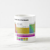 要素の周期表 コーヒーマグカップ (中央)