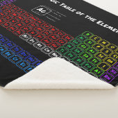 要素の周期表 シェルパブランケット (3/4)