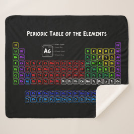 要素の周期表 シェルパブランケット