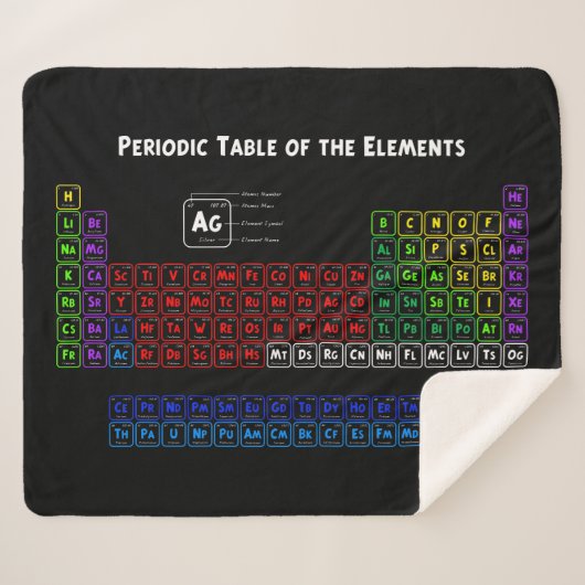 要素の周期表 シェルパブランケット (正面(横))