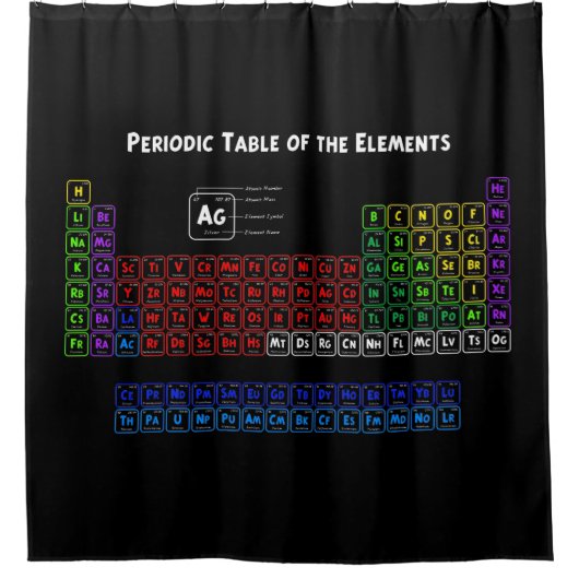 要素の周期表 シャワーカーテン (正面)
