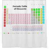 要素の周期表 シャワーカーテン (正面)