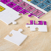 要素の周期表 ジグソーパズル (側面)