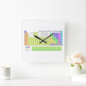 要素の周期表 スクエア壁時計 (ホーム)