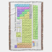要素の周期表 スローブランケット (正面縦)