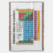 要素の周期表 スローブランケット (正面縦)
