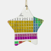 要素の周期表 セラミックオーナメント (右)