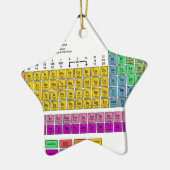 要素の周期表 セラミックオーナメント (左)