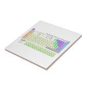 要素の周期表 タイル (側面)