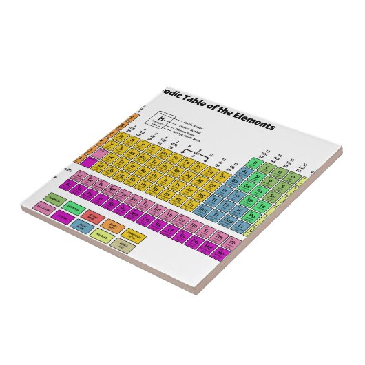 要素の周期表 タイル (側面)