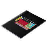 要素の周期表 ノートブック (左側)