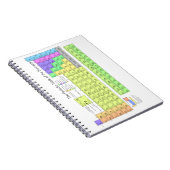 要素の周期表 ノートブック (右側)