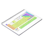 要素の周期表 ノートブック (左側)