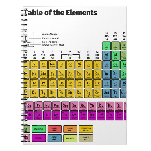 要素の周期表 ノートブック (正面)