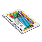 要素の周期表 ノートブック (右側)