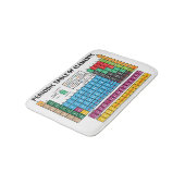 要素の周期表 バスマット (アングル)