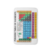 要素の周期表 バスマット (正面縦)