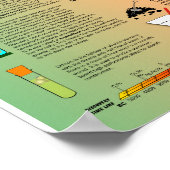 要素の周期表 ポスター (角)