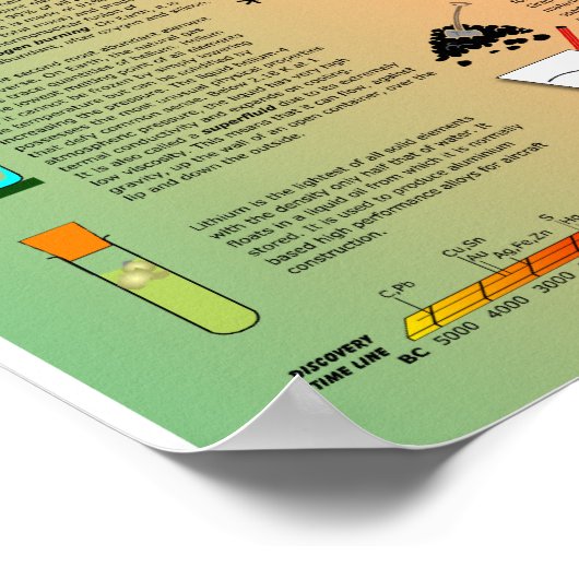 要素の周期表 ポスター (角)