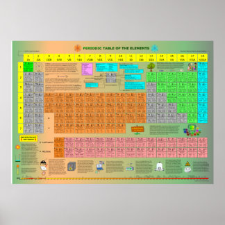 要素の周期表 ポスター