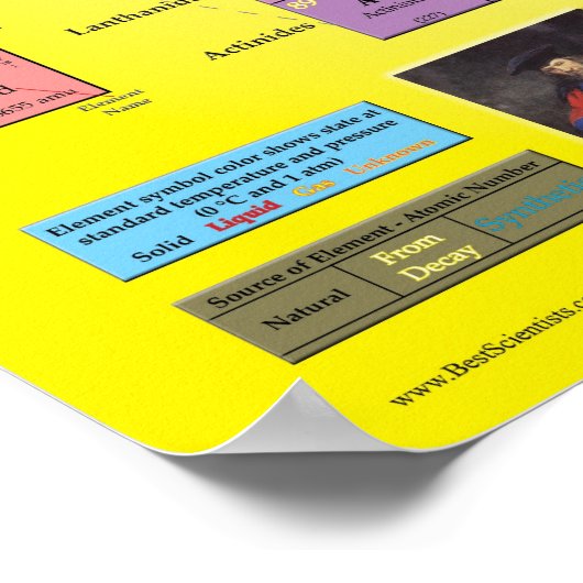 要素の周期表 ポスター (角)