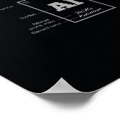 要素の周期表 ポスター (角)