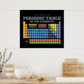 要素の周期表 ポスター (キッチン)