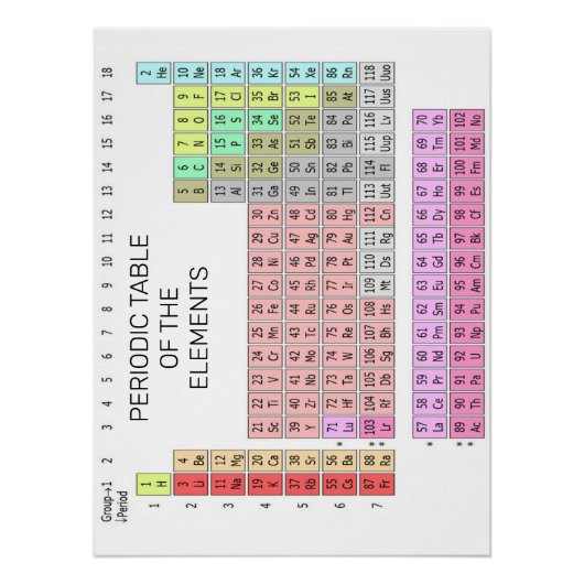 要素の周期表 ポスター (正面)