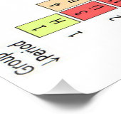 要素の周期表 ポスター (コーナー)