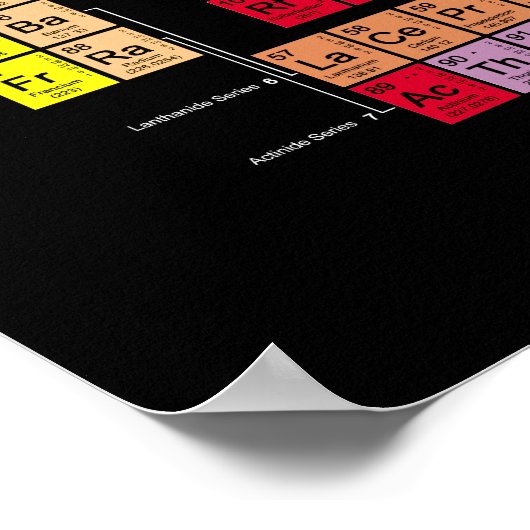 要素の周期表 ポスター (角)