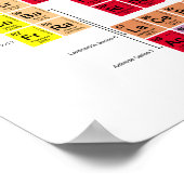 要素の周期表 ポスター (角)