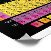 要素の周期表 ポスター (角)