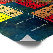 要素の周期表 ポスター (角)