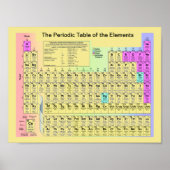 要素の周期表 ポスター (正面)