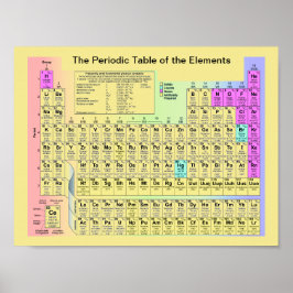 要素の周期表 ポスター