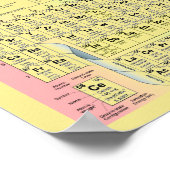 要素の周期表 ポスター (角)