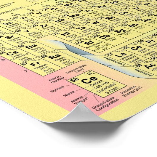 要素の周期表 ポスター (角)