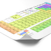 要素の周期表 ポスター (角)