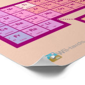 要素の周期表 ポスター (角)