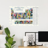 要素の周期表 ポスター (ホームオフィス)