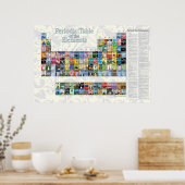 要素の周期表 ポスター (キッチン)