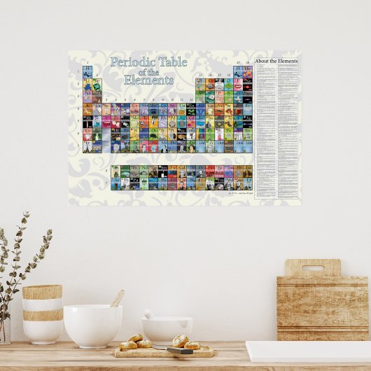 要素の周期表 ポスター (キッチン)