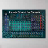 要素の周期表 ポスター (正面)