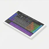 要素の周期表 ポストイット (アングル)