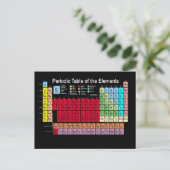 要素の周期表 ポストカード (スタンド正面)